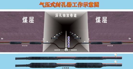 新鄉市嘉匯科技，詳細說明自家封孔器的工作壓力
