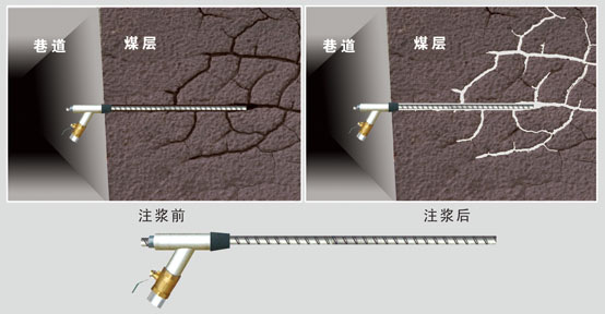 錨桿注漿是**止水的封孔器，選用錨桿注漿，止水不是問題